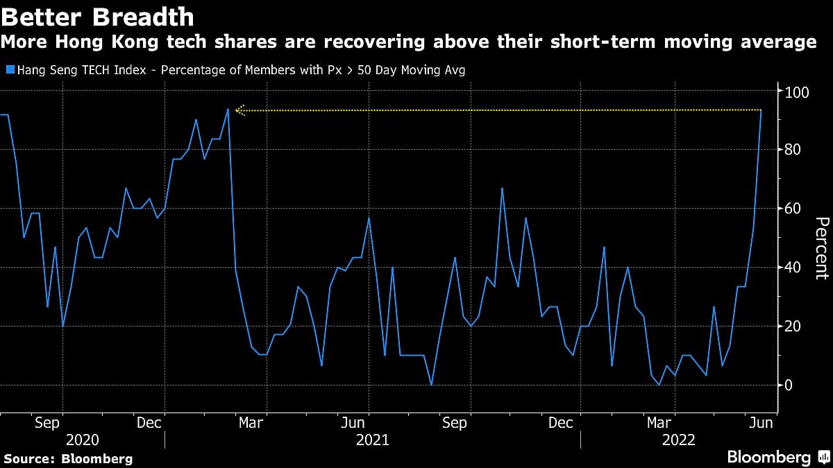 June’s Looking Like a Game Changer for Beleaguered China Stocks