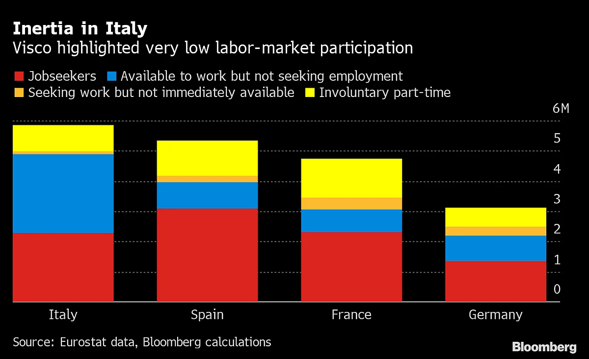 Charting The Global Economy: Inflation Hits A Record In Europe
