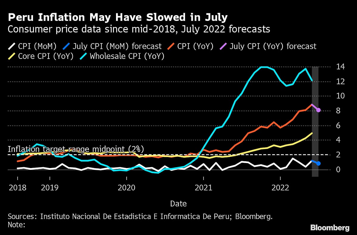 Bank Of England Set To Accelerate Its Inflation Fight With 50 BPS Rate Hike