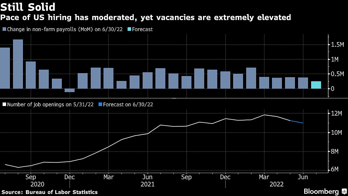 Bank Of England Set To Accelerate Its Inflation Fight With 50 BPS Rate Hike
