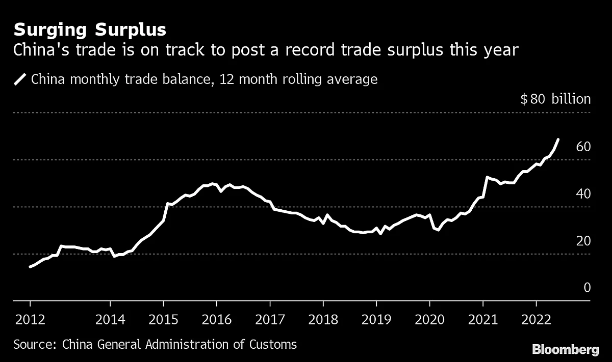 China’s Slowdown Spills Over to Major Economies Through Imports