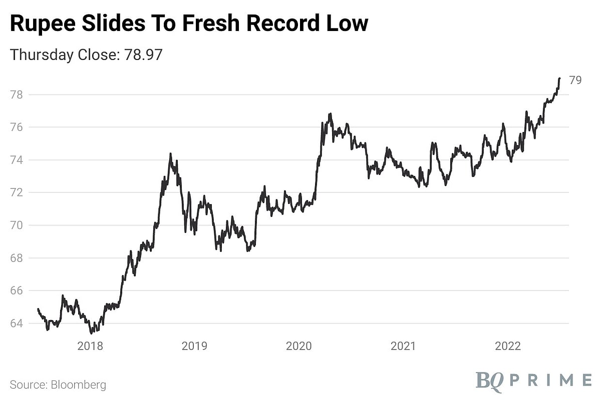 Don’t Rue The Rupee’s Fall