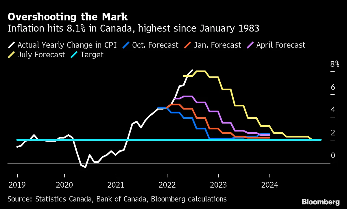 Here’s How Badly Central Banks Failed To Spot Inflation Shock