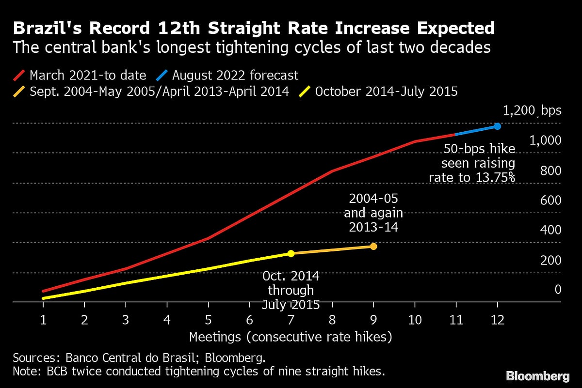 Bank Of England Set To Accelerate Its Inflation Fight With 50 BPS Rate Hike
