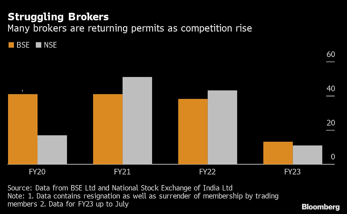 Billionaire Kotak’s Brokerage Eyes Small-Town Peers For Growth