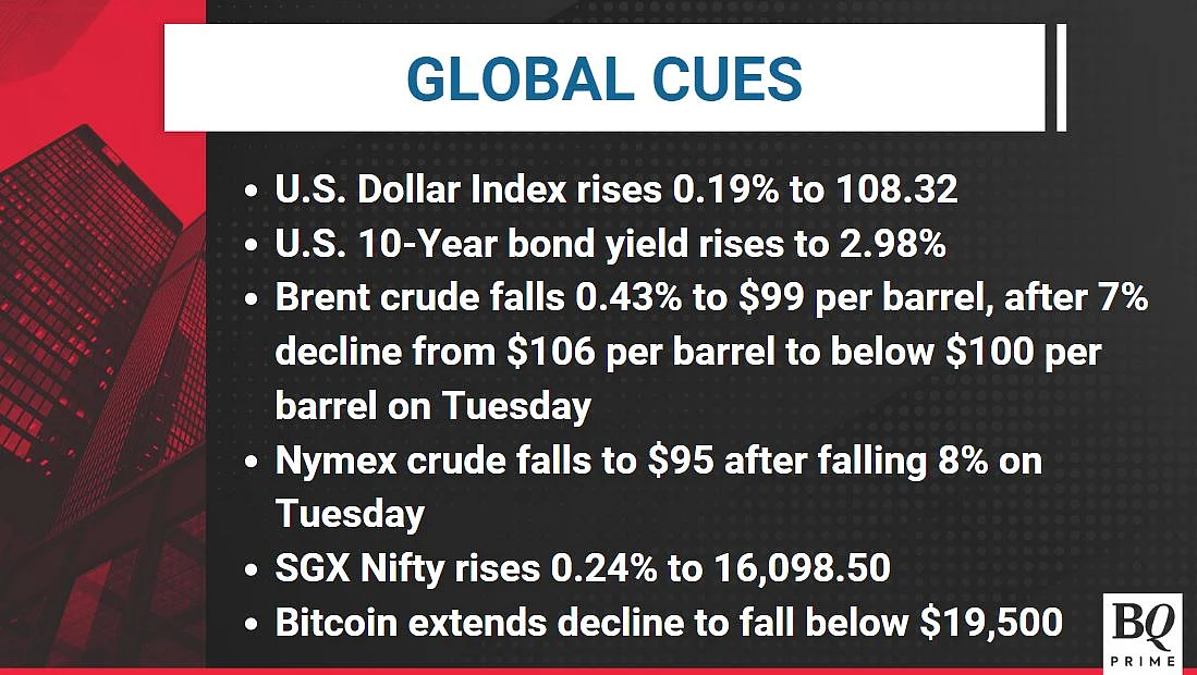 Stock Market Today: All You Need To Know Going Into Trade On July 13