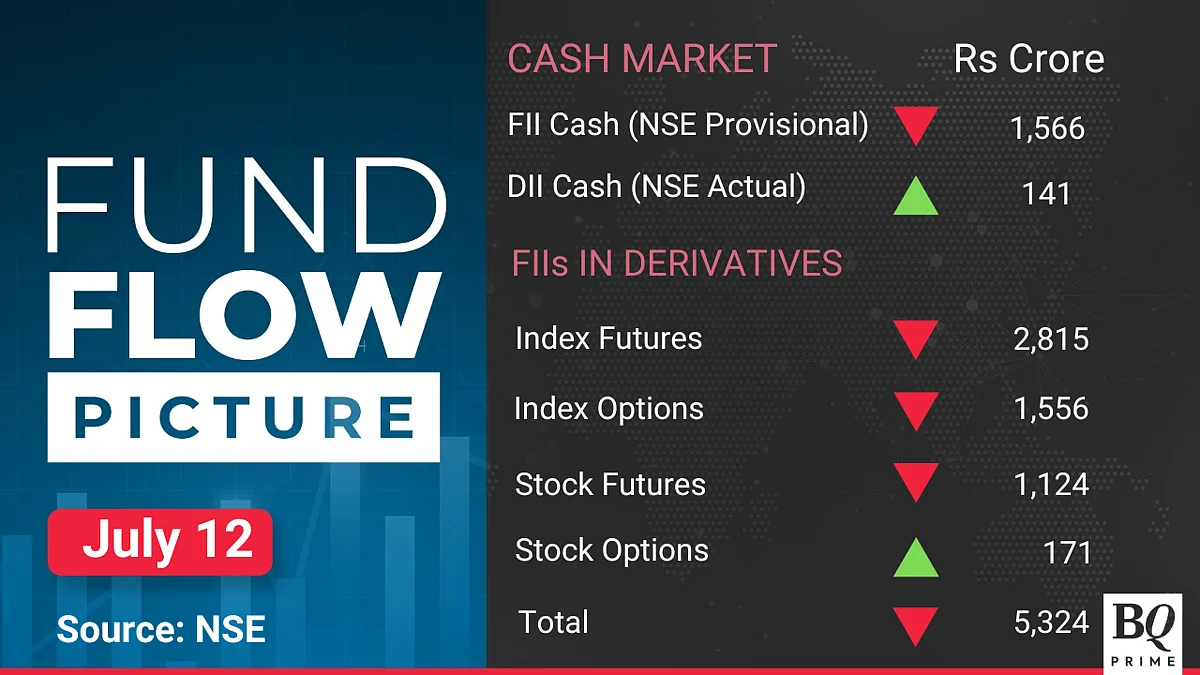 Stock Market Today: All You Need To Know Going Into Trade On July 13
