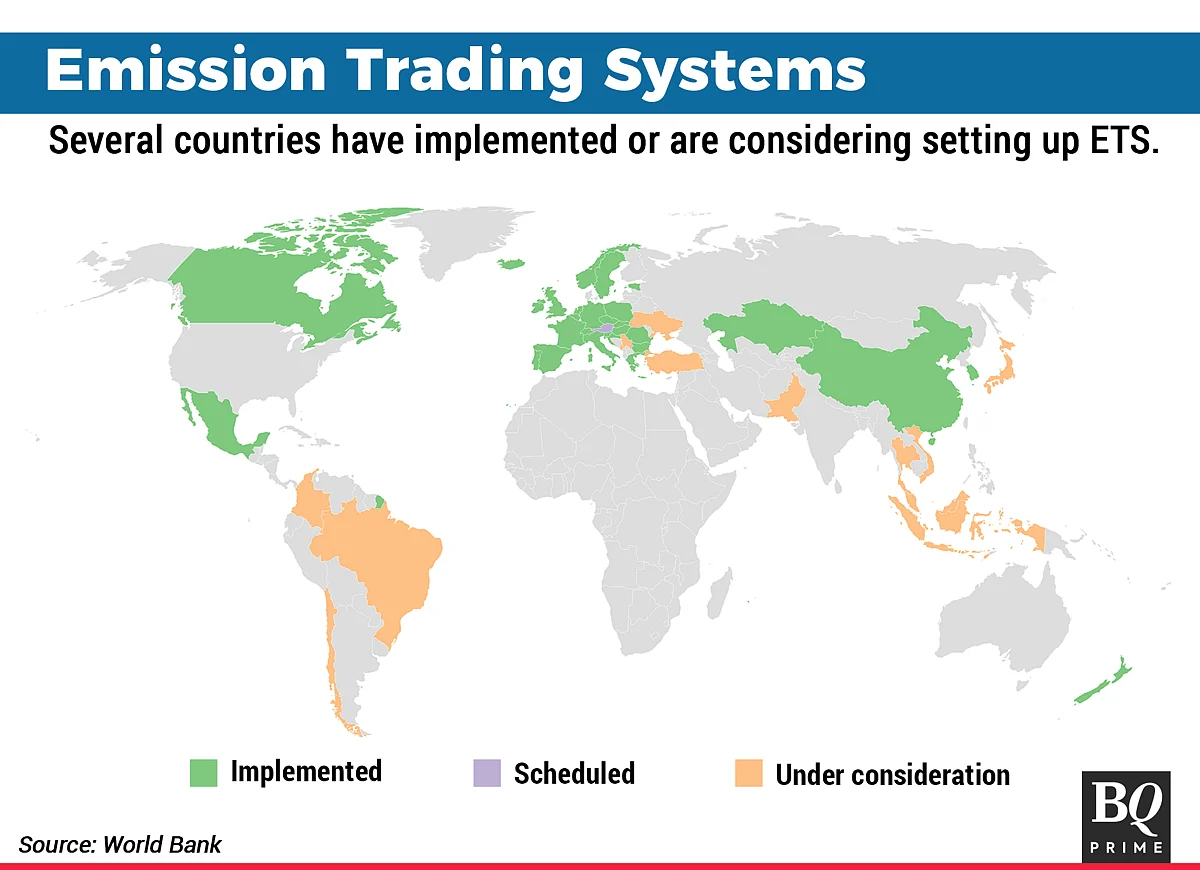 Why India Wants To Set Up Its Own Carbon Trading Market — BQ Explains