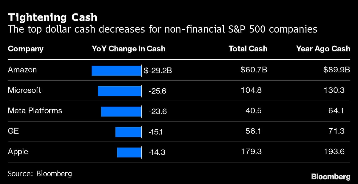 Meta Makes Bond-Market Debut With $10 Billion Jumbo Deal