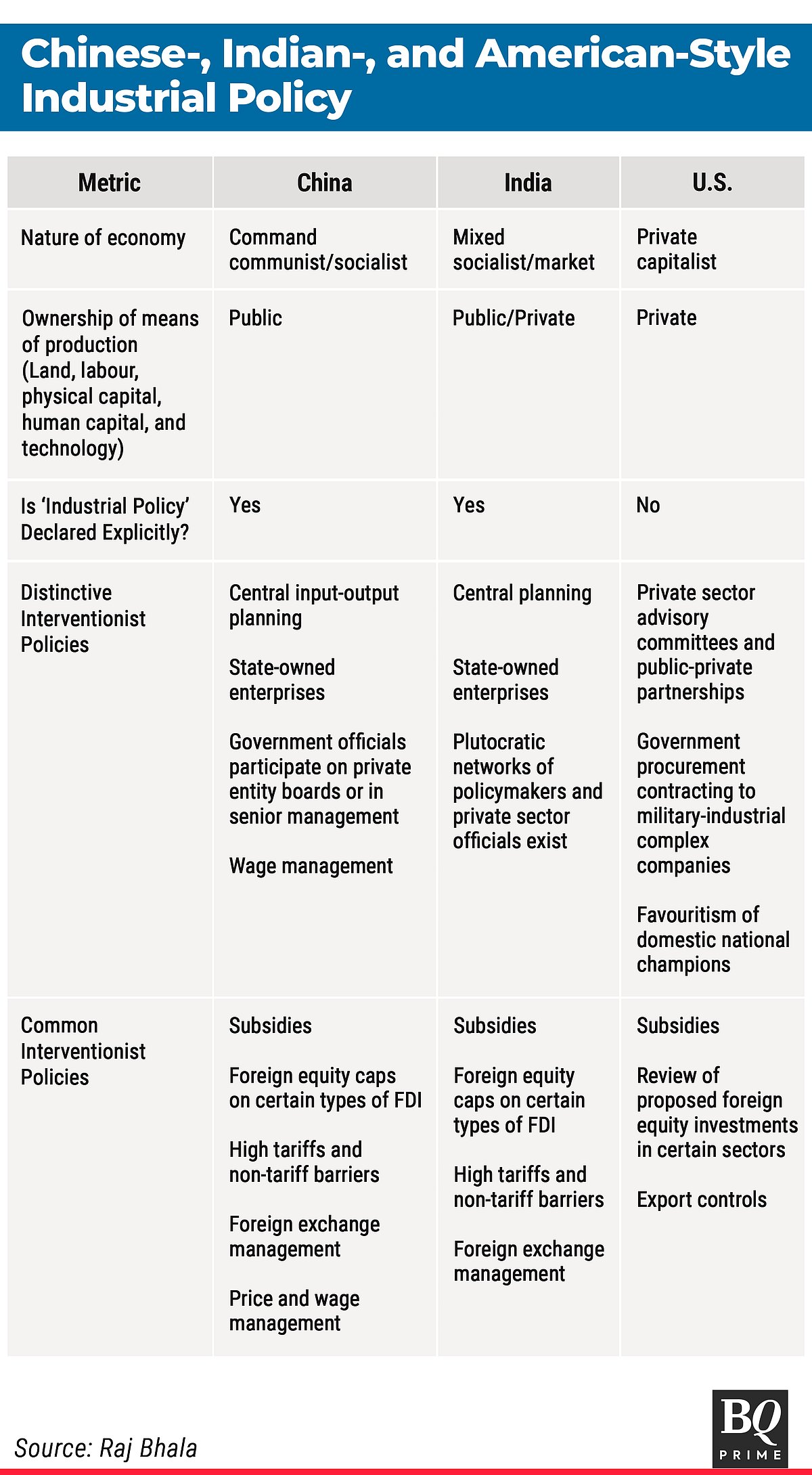 How Biden And Trump Forged India-China-Style ‘Industrial Policy’