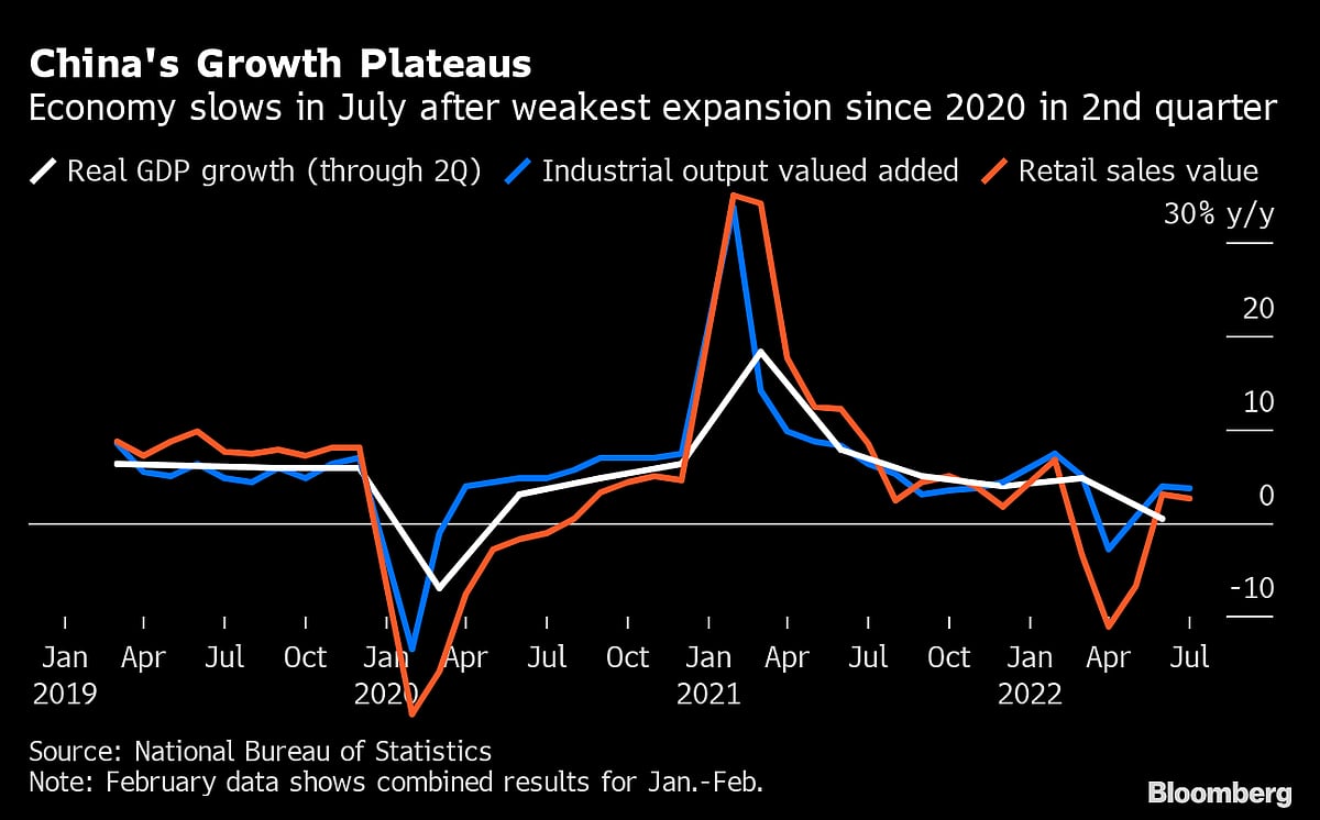 China Shocks With Rate Cut as Data Show ‘Alarming’ Slowdown