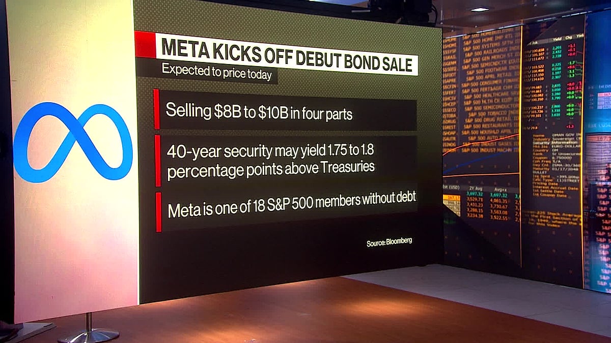 Meta offers up a jumbo bond sale.Source: Bloomberg