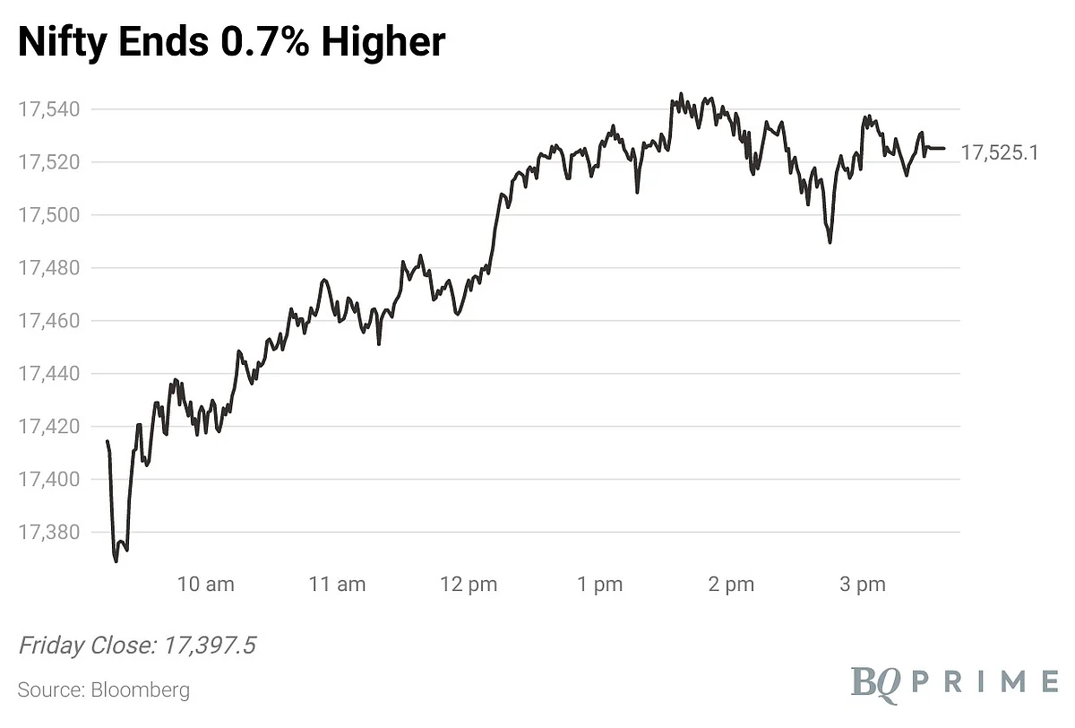 Nifty, Sensex End 0.8% Higher Buoyed By Power, Capital Goods, Industrials Stocks; FPIs Stay Net Buyers