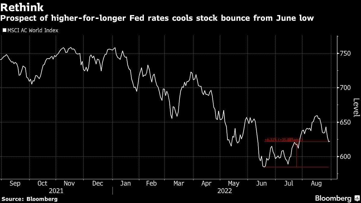 U.S. Stocks End At Lowest Level In A Month; Oil Sinks: Markets Wrap