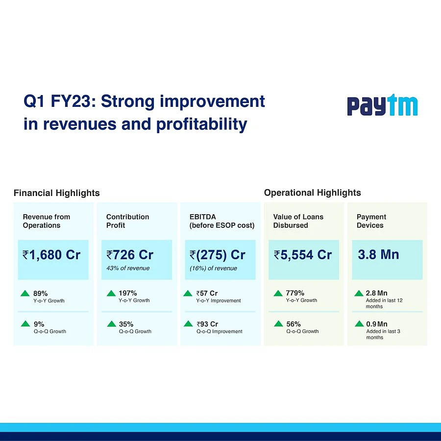 <div class="paragraphs"><p>Results Q1 FY23</p></div>