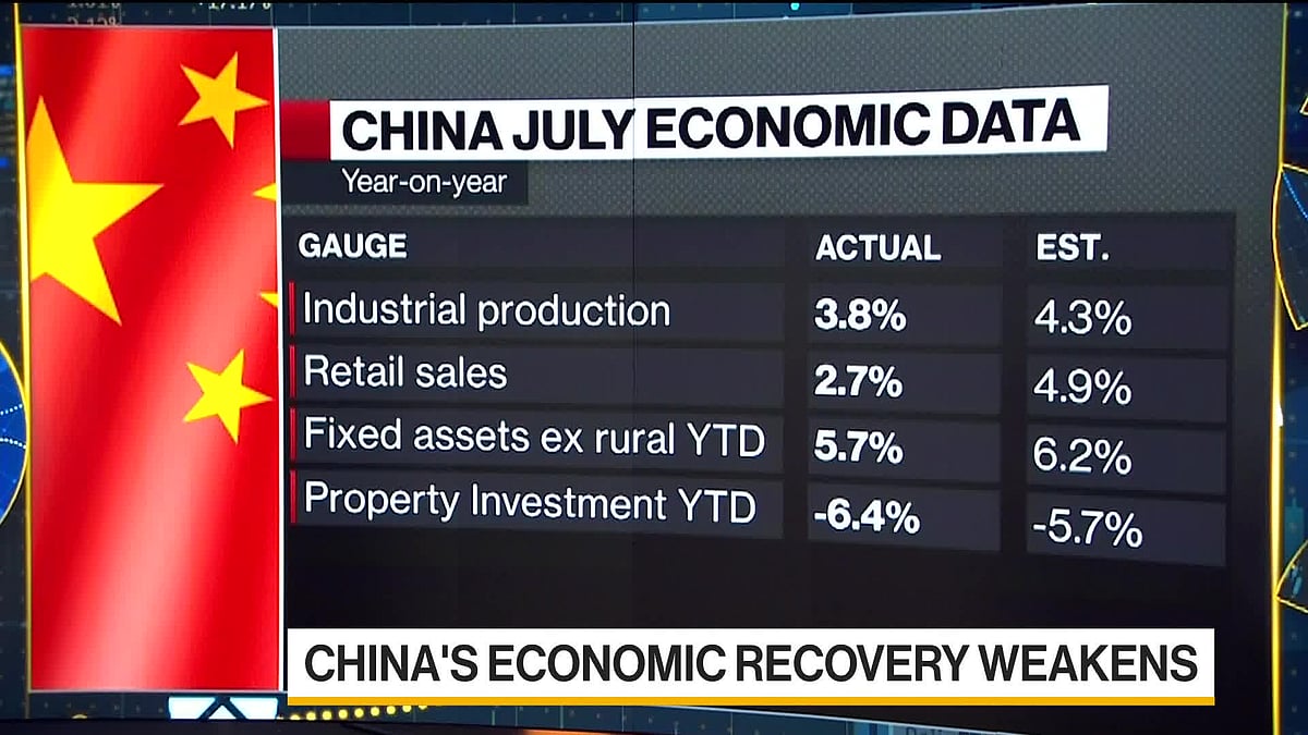 WATCH: The People’s Bank of China unexpectedly cut a key policy interest rate for the first time since January. Enda Curran reports.Source: Bloomberg