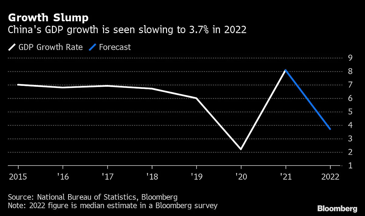 China Adds 1 Trillion Yuan More of Stimulus to Rescue Growth