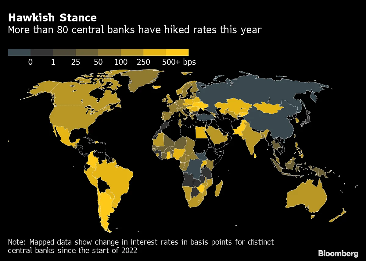 ‘Inflation Fever’ Is Finally Breaking — But Central Banks Won’t Stop Hiking Rates