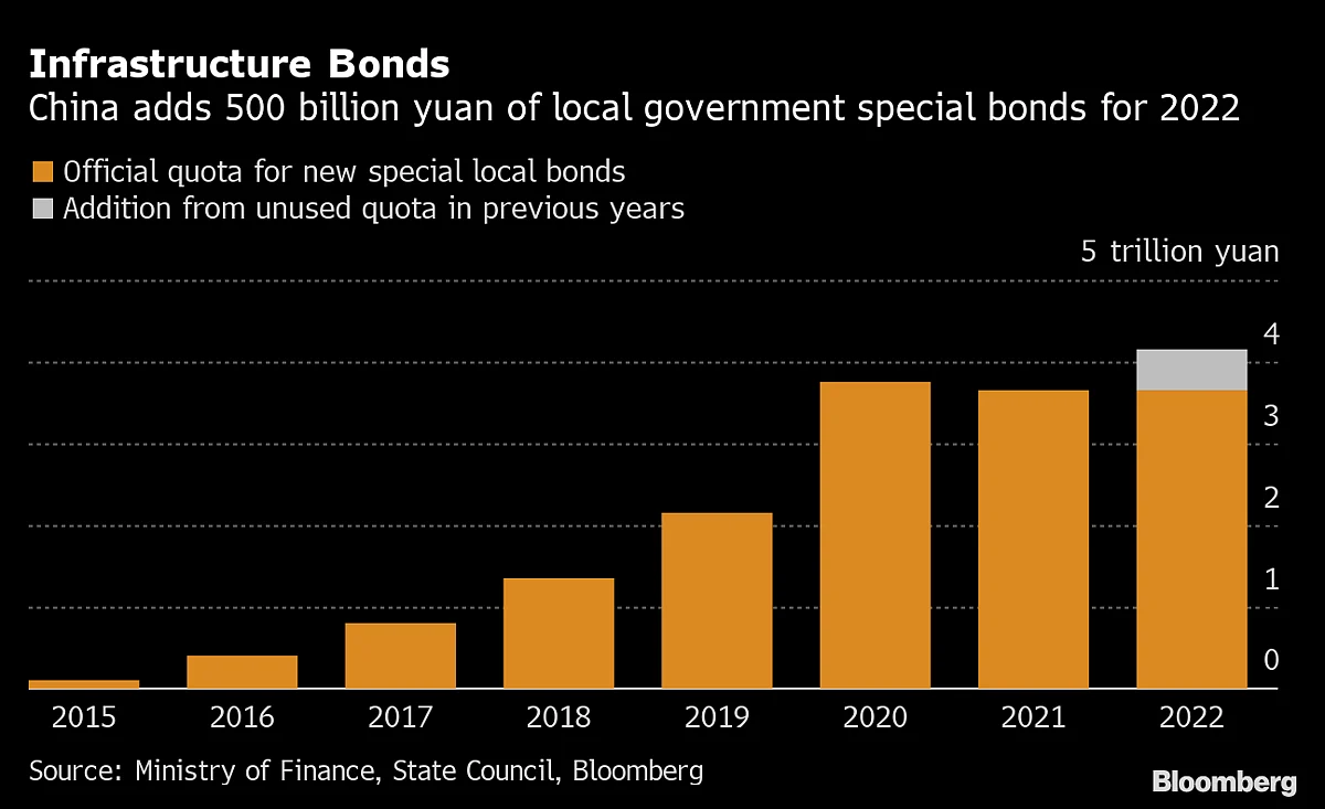 China Adds 1 Trillion Yuan More of Stimulus to Rescue Growth