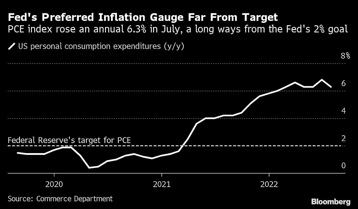 Powell’s New Guidance: Higher Rates for Longer to Beat Inflation