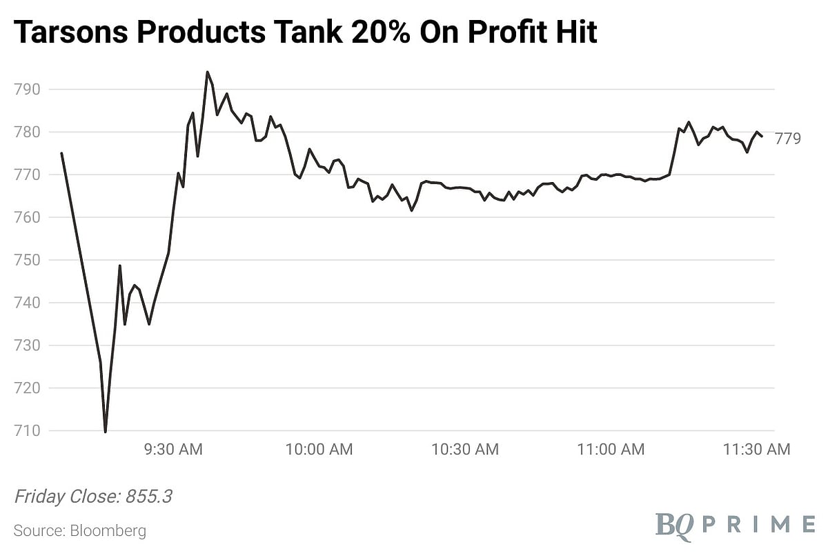 Tarsons Products Slumps 20% As Profit Falls And Margin Narrows In Q1