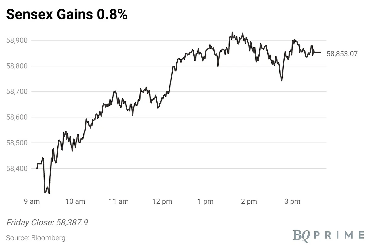 Nifty, Sensex End 0.8% Higher Buoyed By Power, Capital Goods, Industrials Stocks; FPIs Stay Net Buyers