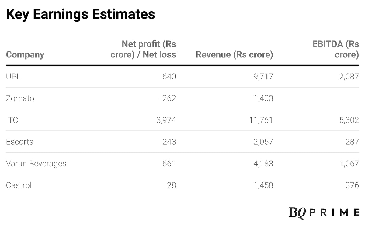 Stock Market Today: All You Need To Know Going Into Trade On August 1