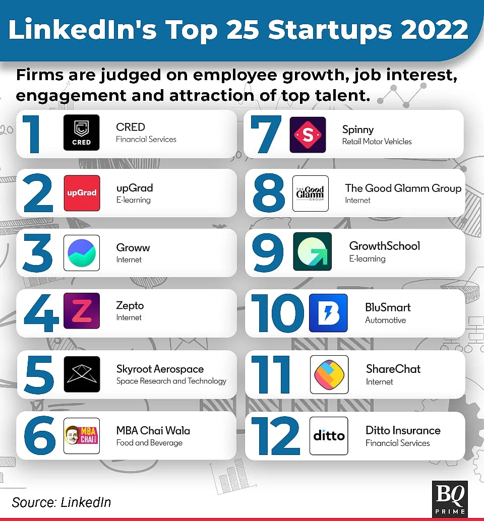 Startup Street: An Emergency Services Venture, LinkedIn's Top Picks And More