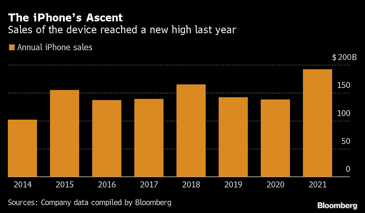 Apple Counts On Upscale Shoppers To Turn Latest iPhone Into Hit