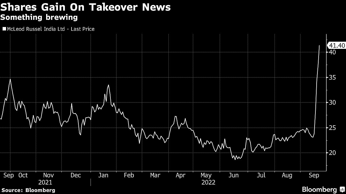 Tea Producer McLeod Russel India Gets $157 Million Takeover Bid