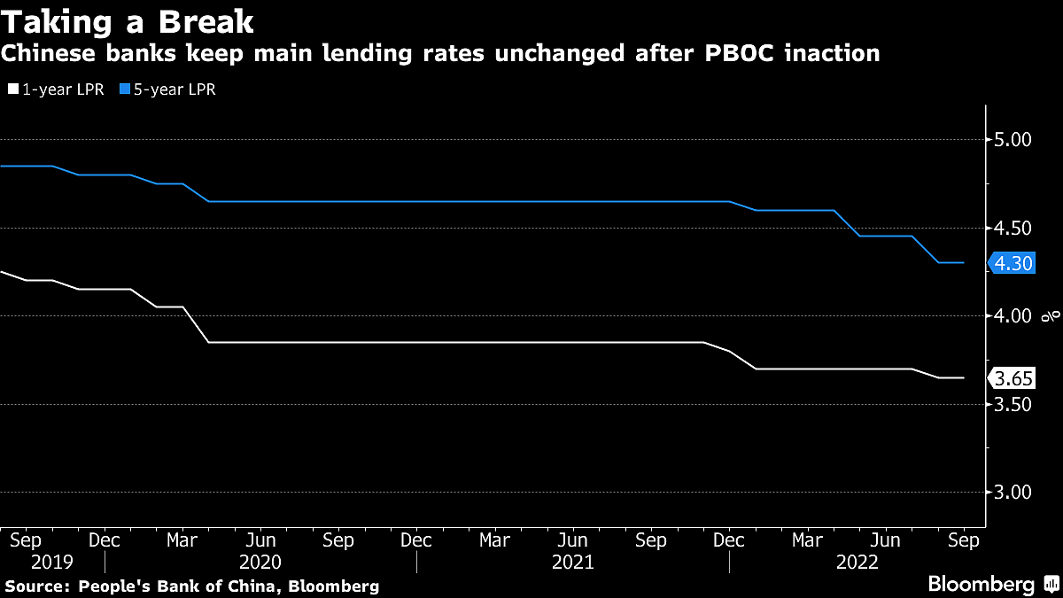 China’s Central Bank Signals It Has Policy Space To Ease