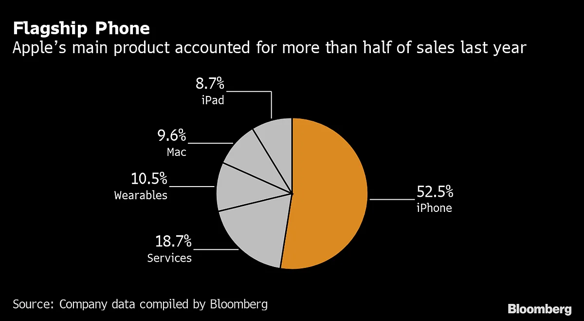 Apple Counts On Upscale Shoppers To Turn Latest iPhone Into Hit