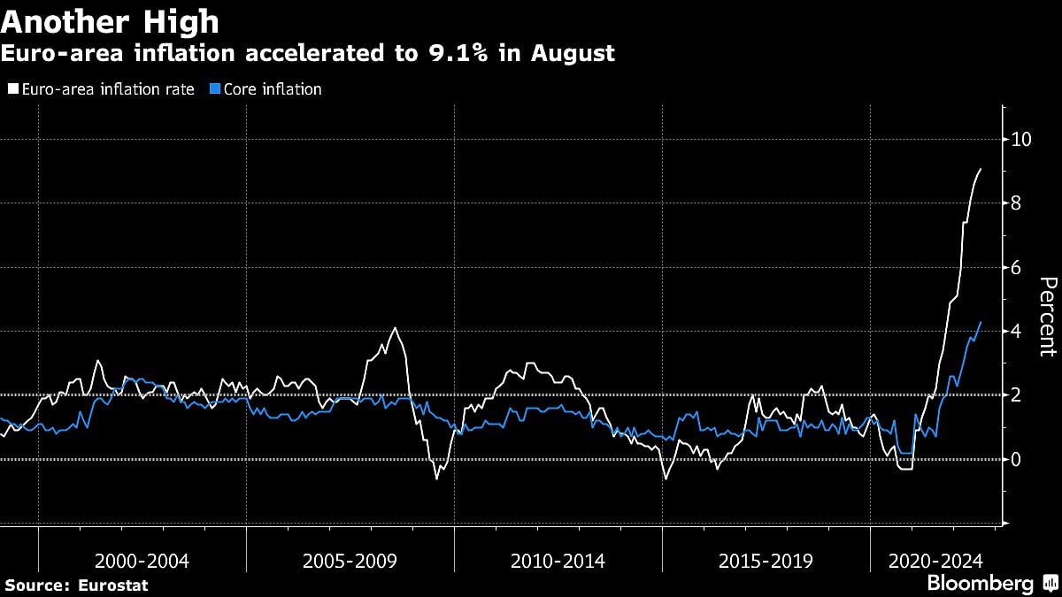 ECB Intensifies Inflation Fight With Historic Jumbo Hike