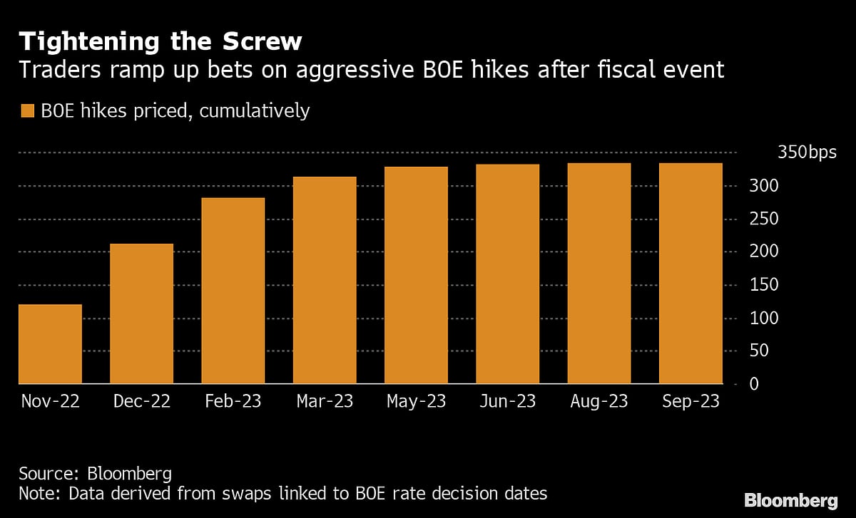 UK Market Plunge Sparks Talk Of Emergency BOE Rate Hike