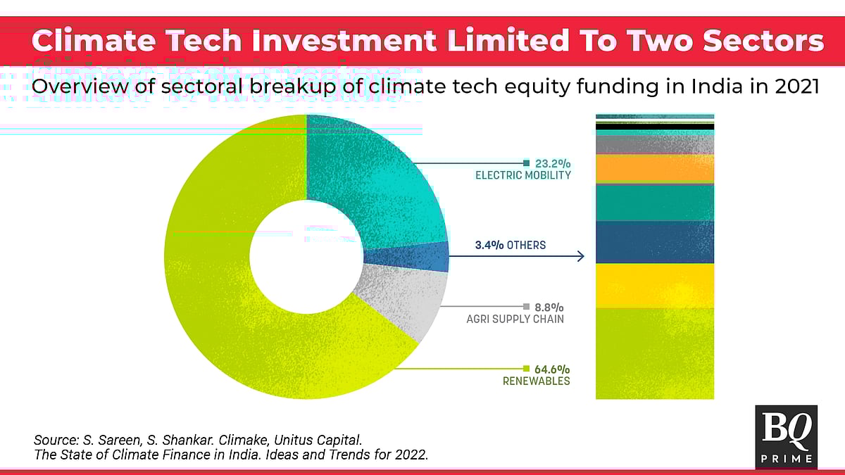 Storytelling, Plan-B Ready: Top Fundraising Tips From Climate Tech Founders