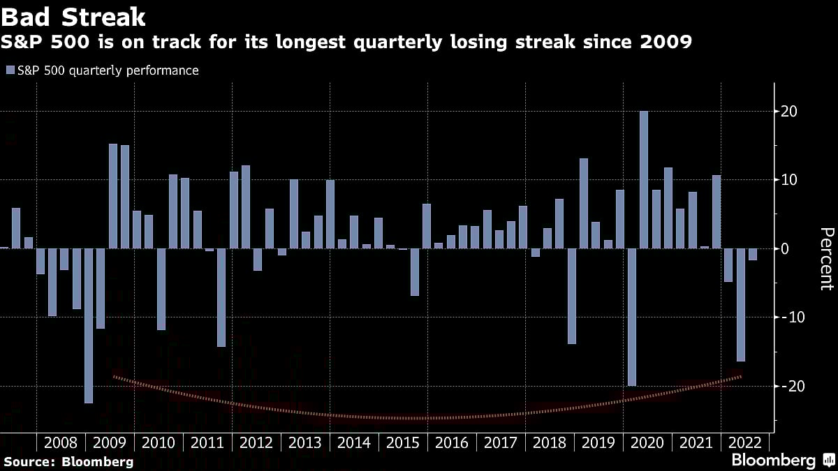 Stocks Drop As Worry Over Fed Snuffs Out Optimism: Markets Wrap