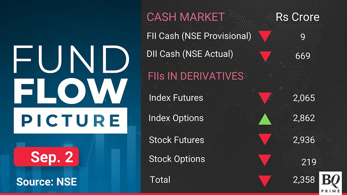 Stock Market Today: All You Need To Know Going Into Trade On Sept. 5