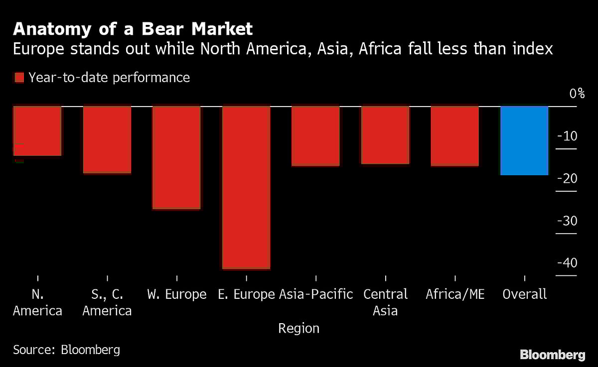 Global Bonds Tumble Into Their First Bear Market in a Generation
