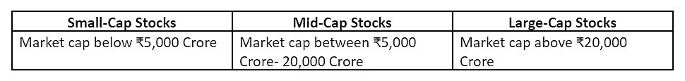 What Are Large-Cap Stocks?