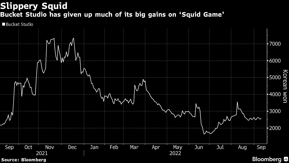 Emmys For Netflix’s Squid Game Boost ‘K-Drama’ Stocks In Seoul