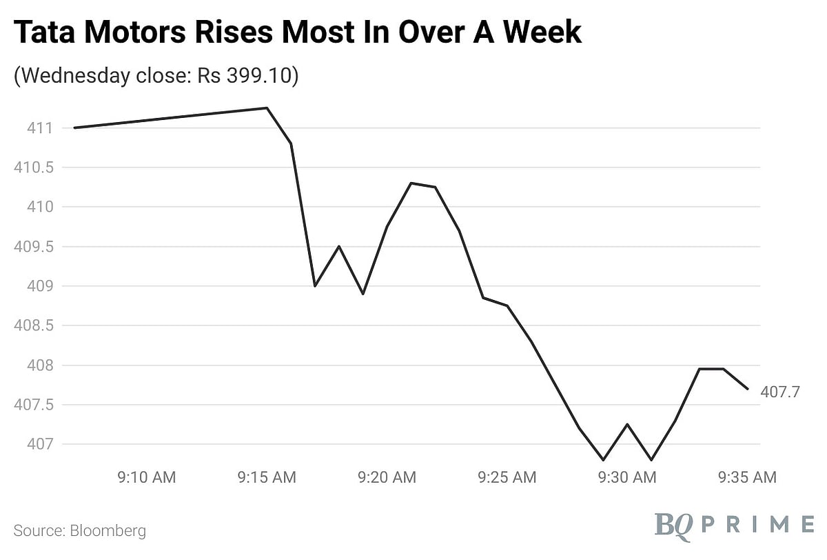 Tata Motors Rises As Analysts Peg Tiago EV As Attractive, Affordable