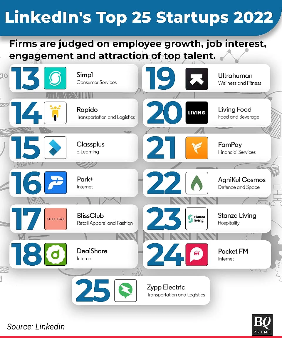 Startup Street: An Emergency Services Venture, LinkedIn's Top Picks And More