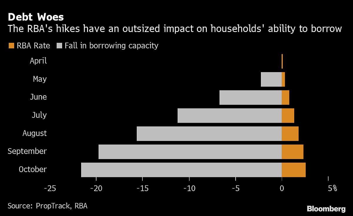 Charting The Global Economy: US Labor Market Remains Firm