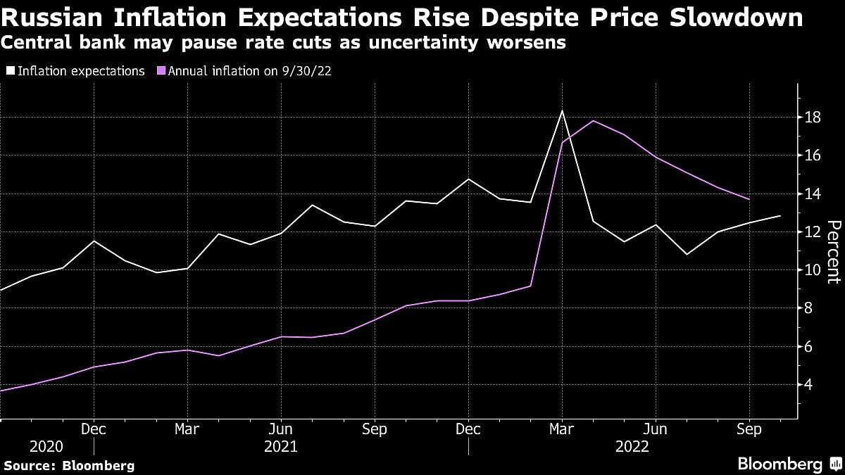 Ukraine Latest: Lagarde Says Putin 'Driven By Evil Forces'
