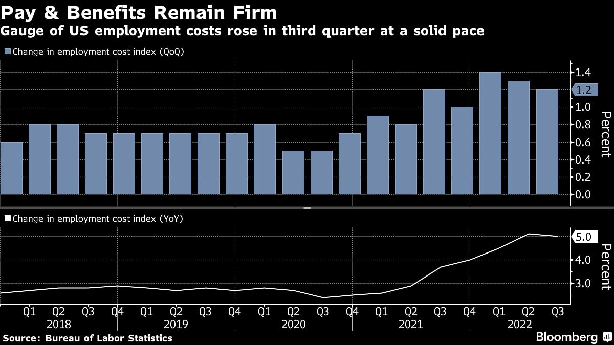 Charting The Global Economy: ECB Boosts Rates; Fed, BOE On Deck