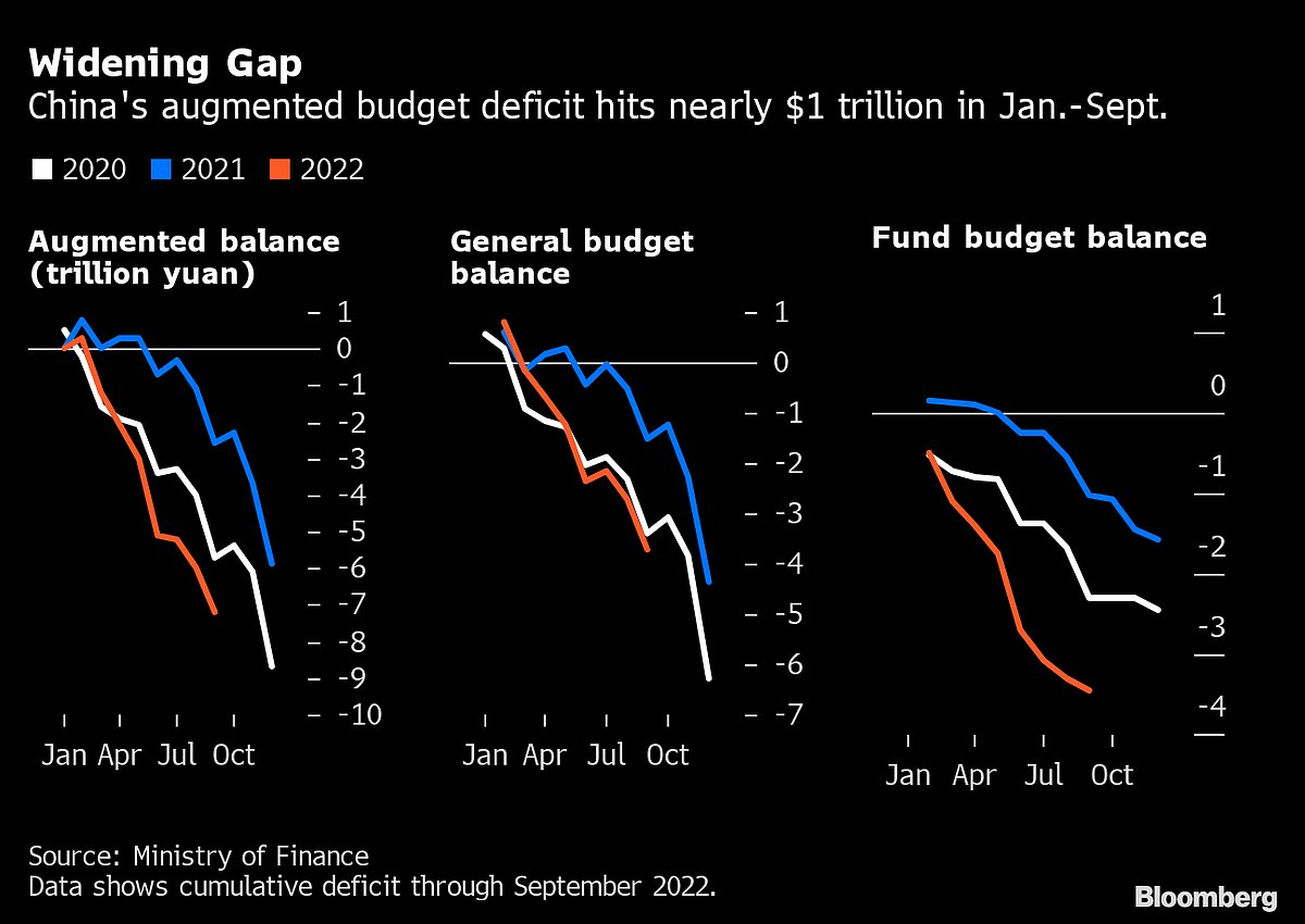 Charting The Global Economy: ECB Boosts Rates; Fed, BOE On Deck