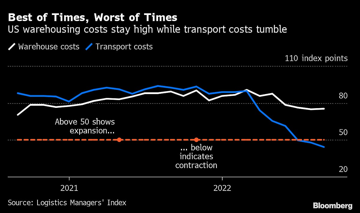Charting The Global Economy: US Labor Market Remains Firm