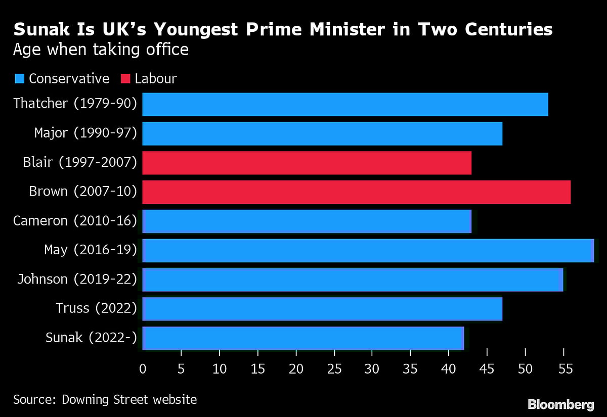 New PM Rishi Sunak Warns UK Faces ‘Profound Economic Challenge’