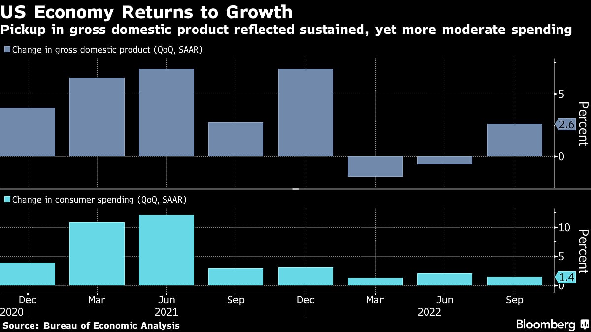 Charting The Global Economy: ECB Boosts Rates; Fed, BOE On Deck
