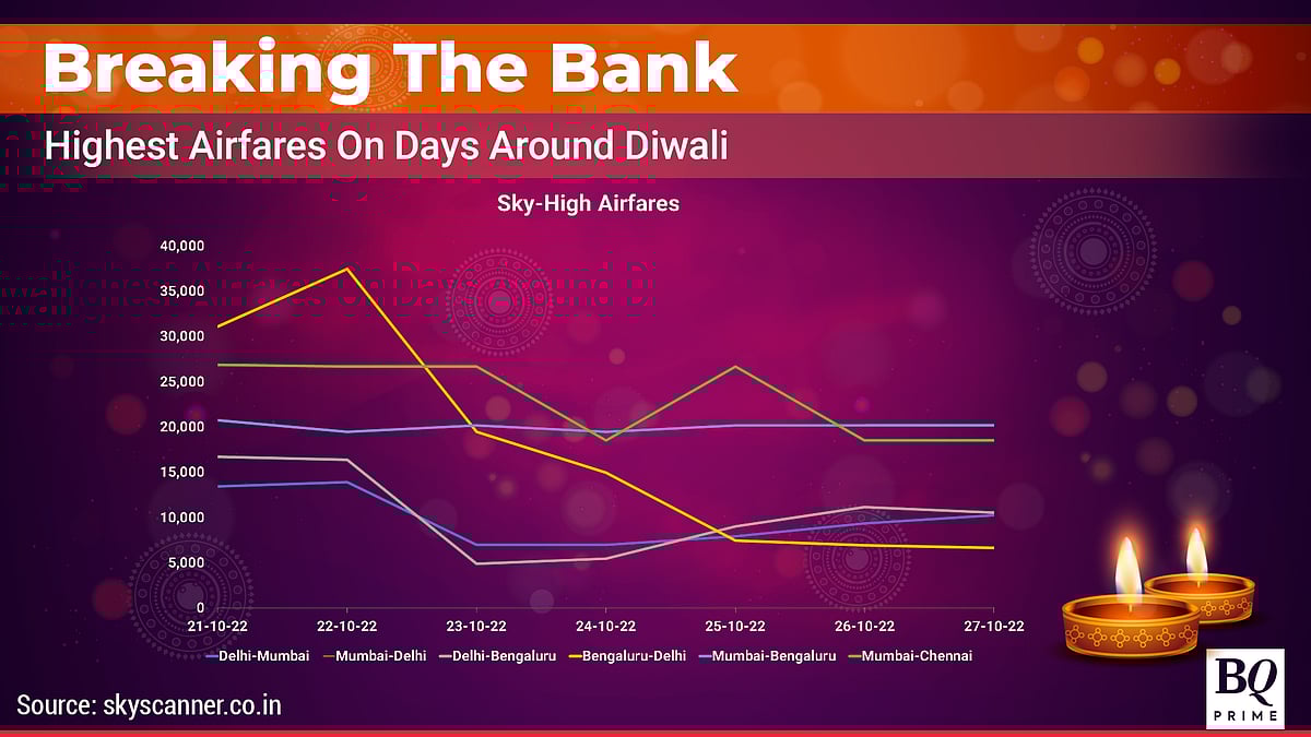 Flying To Dubai, Bangkok Cheaper Than Going Home This Diwali 